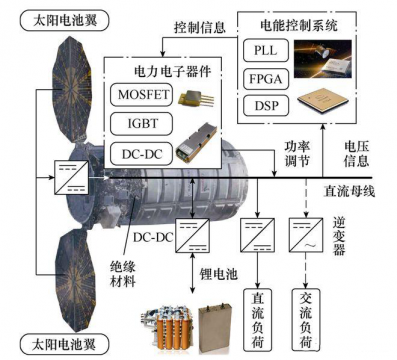 激光焊接如何滿足航天器件的高質量焊接要求？