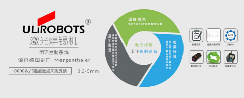 淺析激光焊接溫度控製係統是如何精確控製溫度的