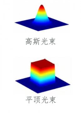 激光錫焊加工領域平頂光束的應用
